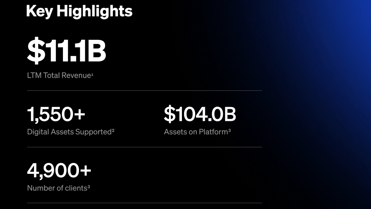 Custody Giant Bitgo Details IPO Plans, Dual-Class Structure in Latest SEC Filing Custody Giant Bitgo Details IPO Plans, Dual-Class Structure in Latest SEC Filing
