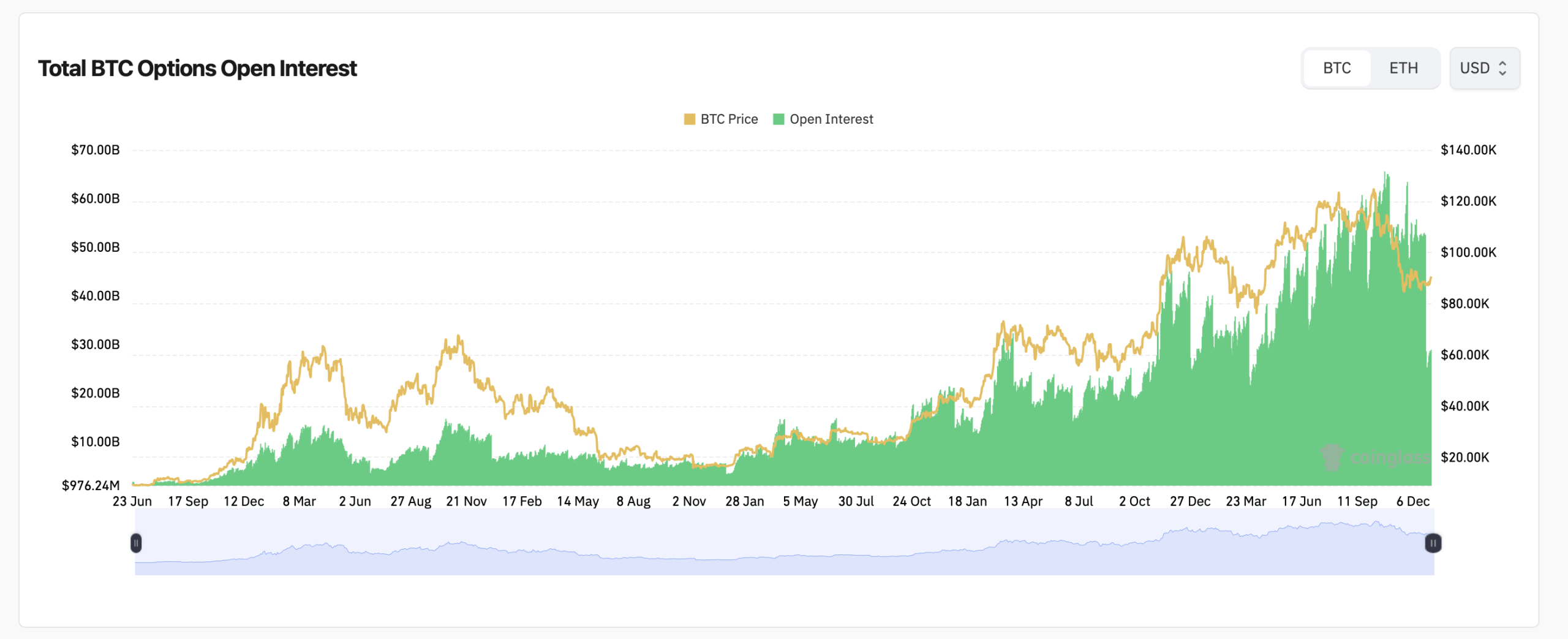 Pasar Derivatif Bitcoin Cenderung Bullish, tetapi Max Pain Mengintai di Bawah Spot Pasar Derivatif Bitcoin Cenderung Bullish, tetapi Max Pain Mengintai di Bawah Spot