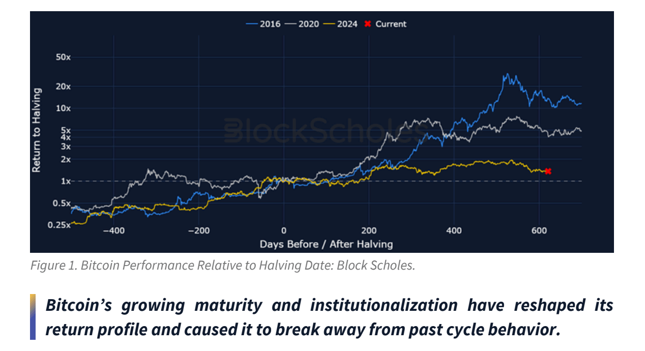 Bybit Outlook Sees Macro Forces Reshaping Crypto in 2026 Bybit Outlook Sees Macro Forces Reshaping Crypto in 2026