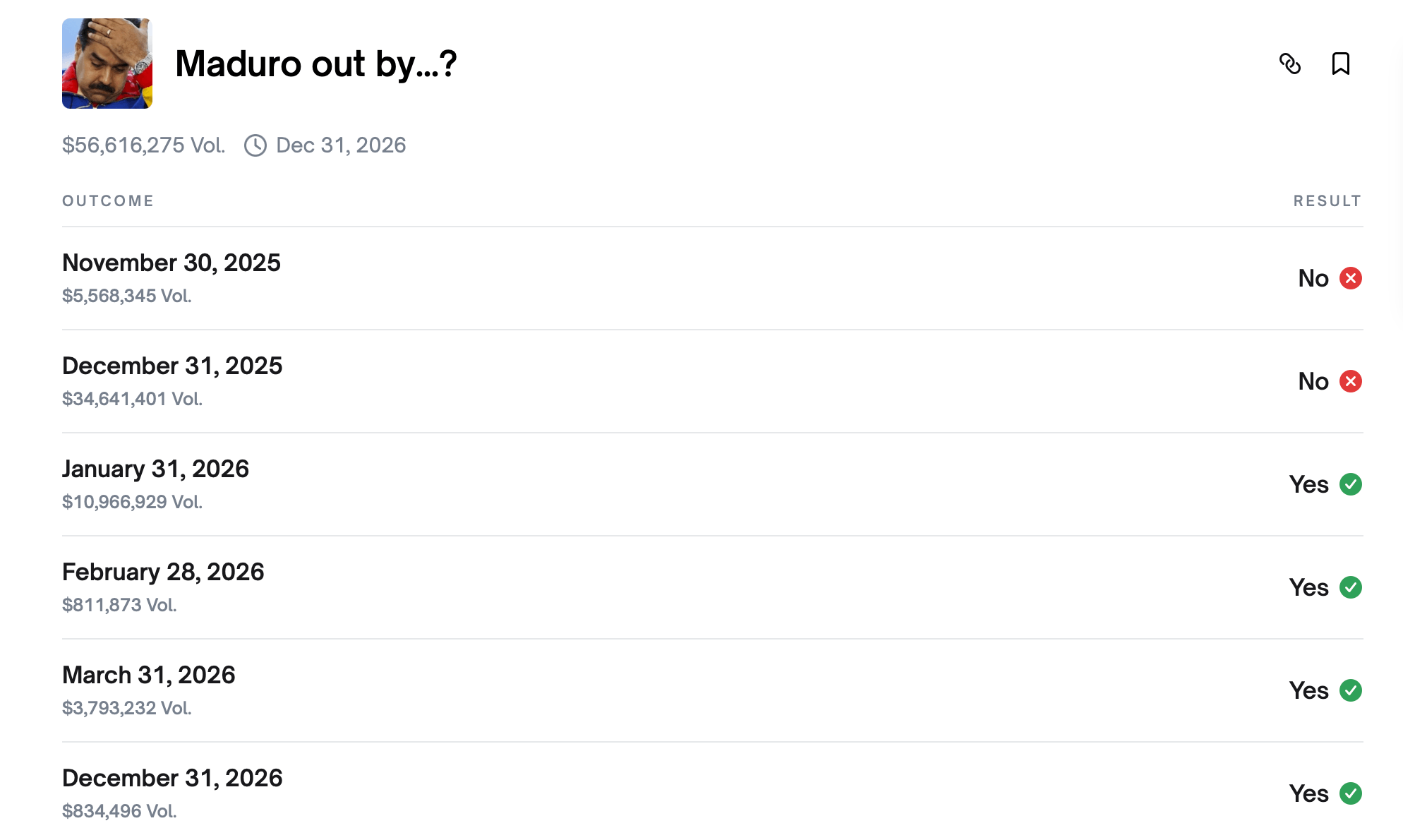 मादुरो का पतन लॉन्ग-शॉट पॉलिमार्केट बेट्स को ओवरनाइट जीत में बदलता है मादुरो का पतन लॉन्ग-शॉट पॉलिमार्केट बेट्स को ओवरनाइट जीत में बदलता है