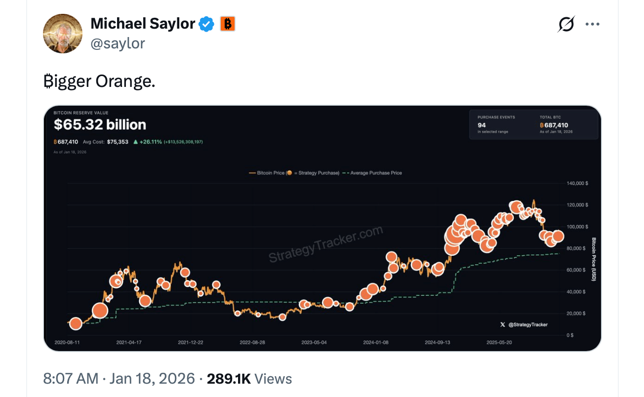 Petunjuk 'Bigger Orange' dari Saylor Membuat Strategy Hampir Mencapai 700,000 BTC Petunjuk 'Bigger Orange' dari Saylor Membuat Strategy Hampir Mencapai 700,000 BTC
