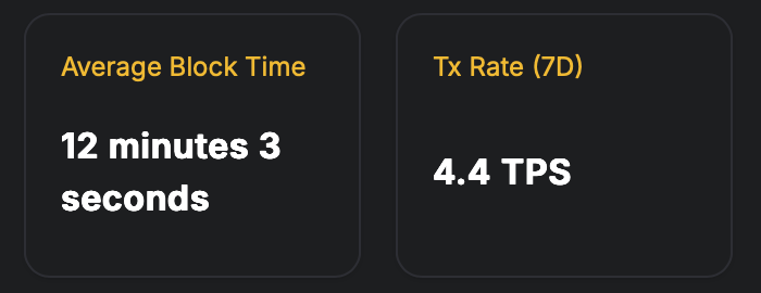 Rapport : Le front de tempête arctique perturbe le minage de Bitcoin aux États-Unis, les temps de bloc s'étirent au-delà de 12 minutes Rapport : Le front de tempête arctique perturbe le minage de Bitcoin aux États-Unis, les temps de bloc s'étirent au-delà de 12 minutes