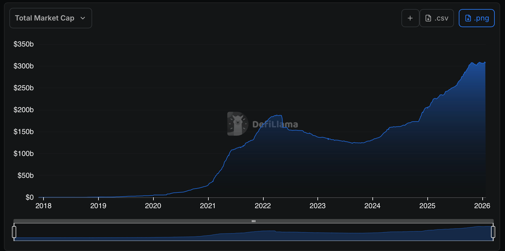稳定币市场在创下历史新高后一周损失了33亿美元- Bitcoin News