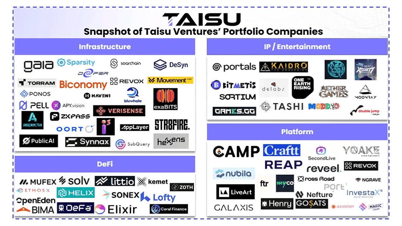 Taisu Ventures and Keio FinTEK Center Launch Keio ChainHack 2026 Focused on  Web3 Innovation – Standard PR Bitcoin News