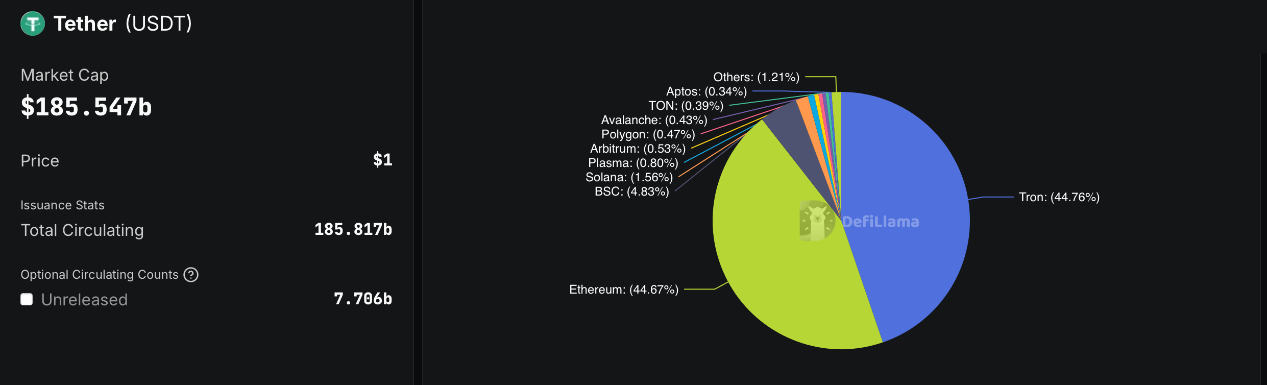 ステーブルコインからキャッシュエンジンへ：テザー、2025年に100億ドルの利益を記録 - Bitcoin News