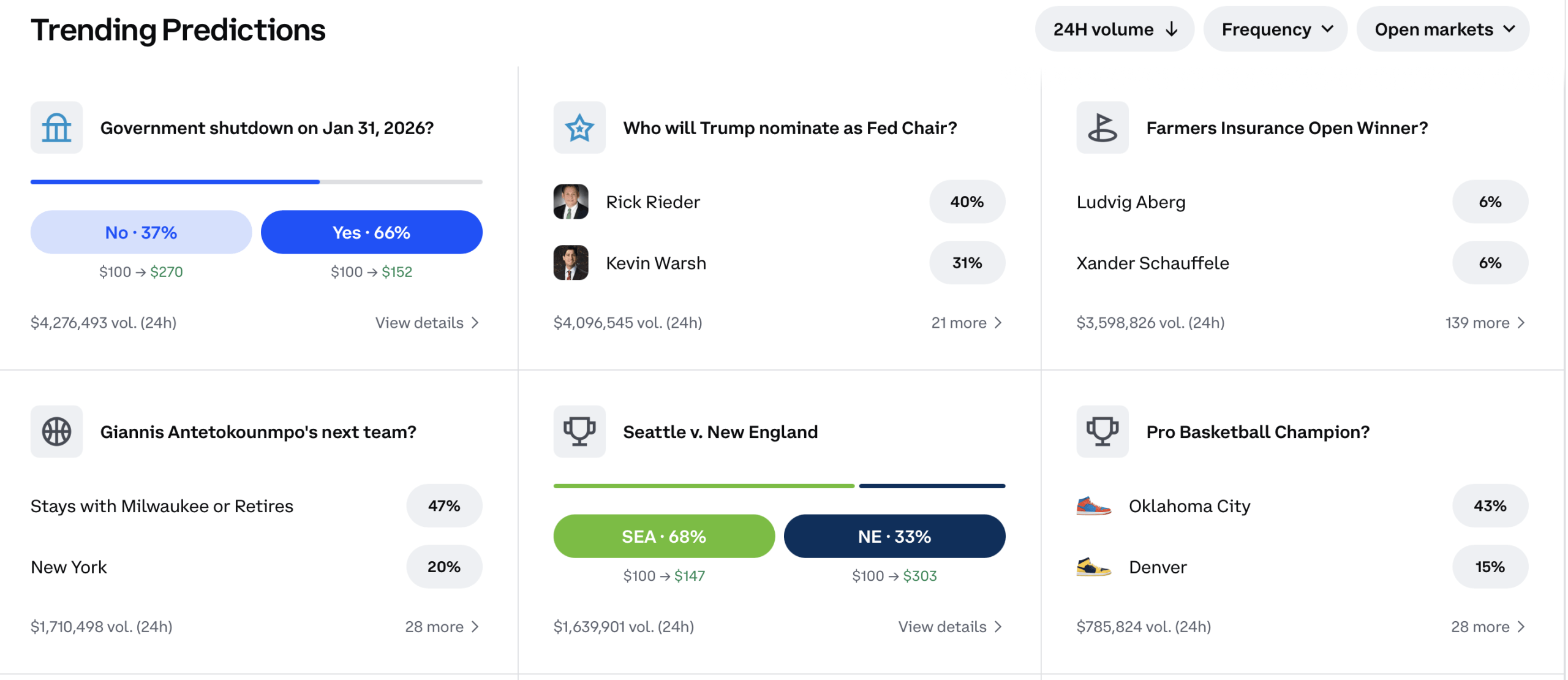 Coinbase convierte el pronóstico en comercio con nuevos mercados de predicción en EE.UU. Coinbase convierte el pronóstico en comercio con nuevos mercados de predicción en EE.UU.