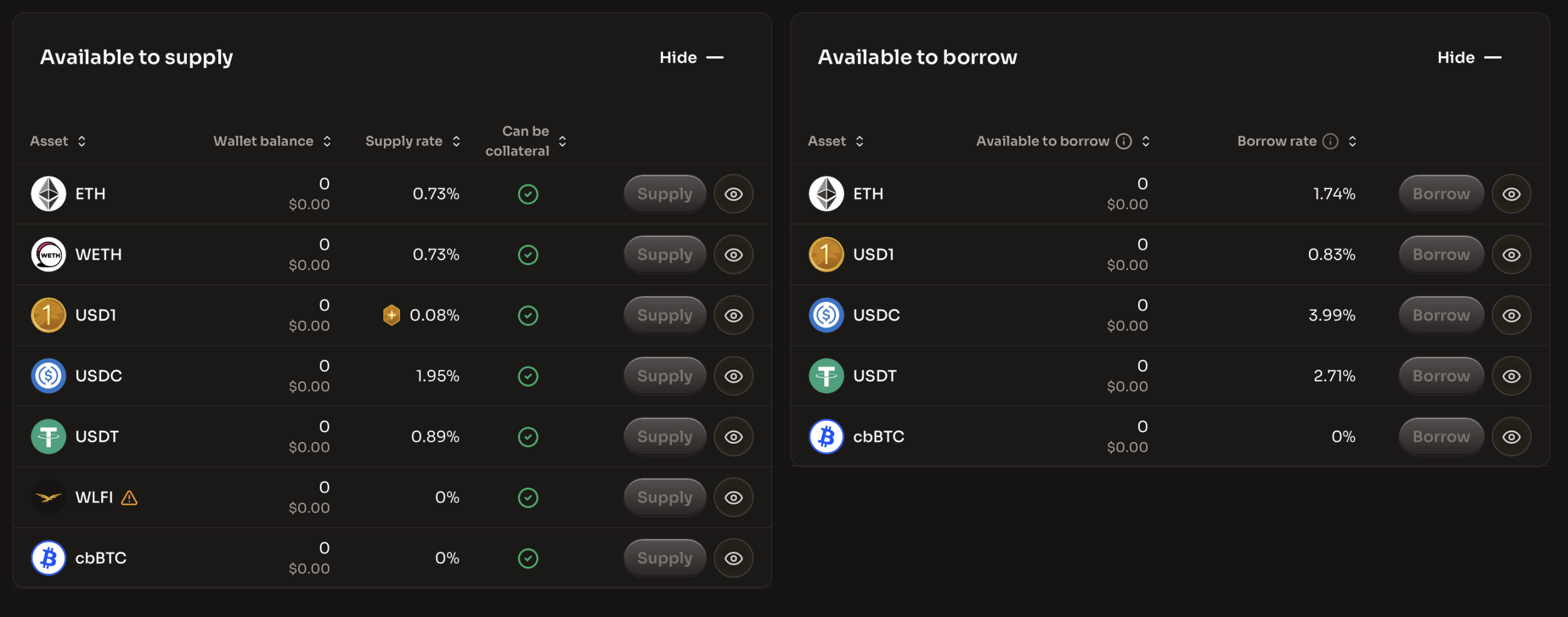 World Liberty Markets Goes Live, Giving USD1 a Lending and Borrowing Use Case World Liberty Markets Goes Live, Giving USD1 a Lending and Borrowing Use Case