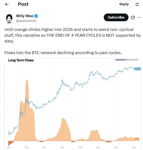 Onchain Analyst Willy Woo Defends Bitcoin’s Four-Year Cycle, Dismissing 'Death of the Pattern' Narratives Onchain Analyst Willy Woo Defends Bitcoin’s Four-Year Cycle, Dismissing 'Death of the Pattern' Narratives