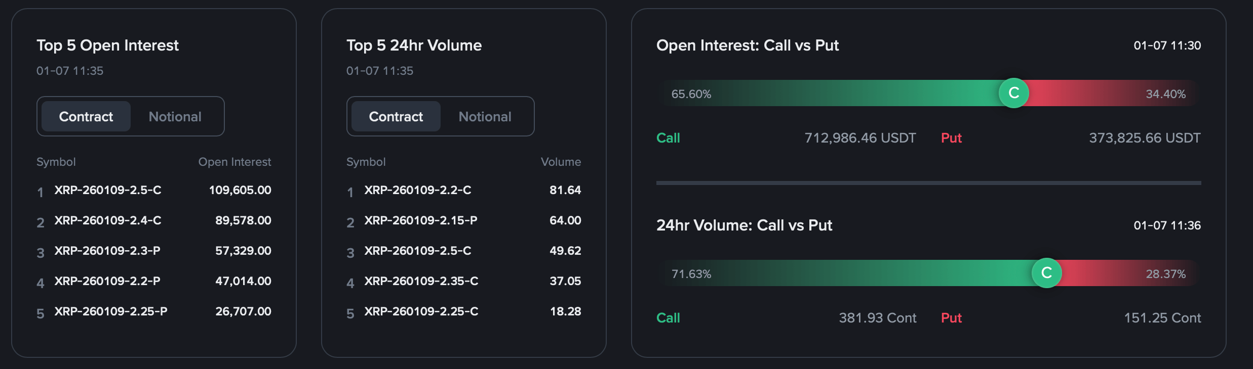 XRP Fiyatı Patlayıcı Koşudan Sonra Duruyor, Tüccarları Teknik Bir Kavşakta Bırakıyor XRP Fiyatı Patlayıcı Koşudan Sonra Duruyor, Tüccarları Teknik Bir Kavşakta Bırakıyor