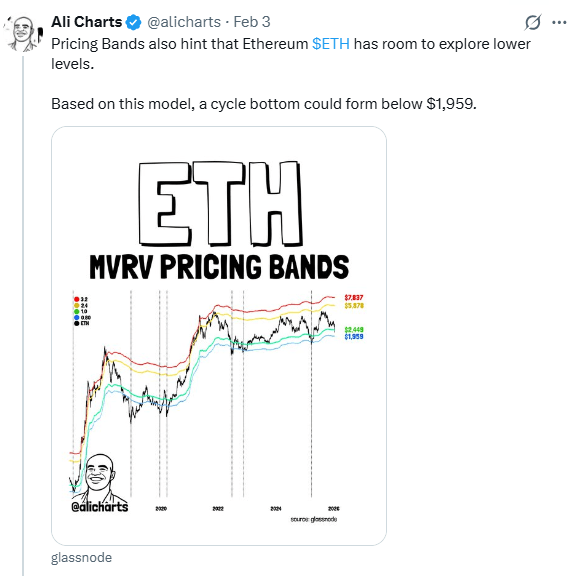 Ethereum verliert 100 Milliarden Dollar an Marktkapitalisierung während eines unerbittlichen einwöchigen Absturzes Ethereum verliert 100 Milliarden Dollar an Marktkapitalisierung während eines unerbittlichen einwöchigen Absturzes
