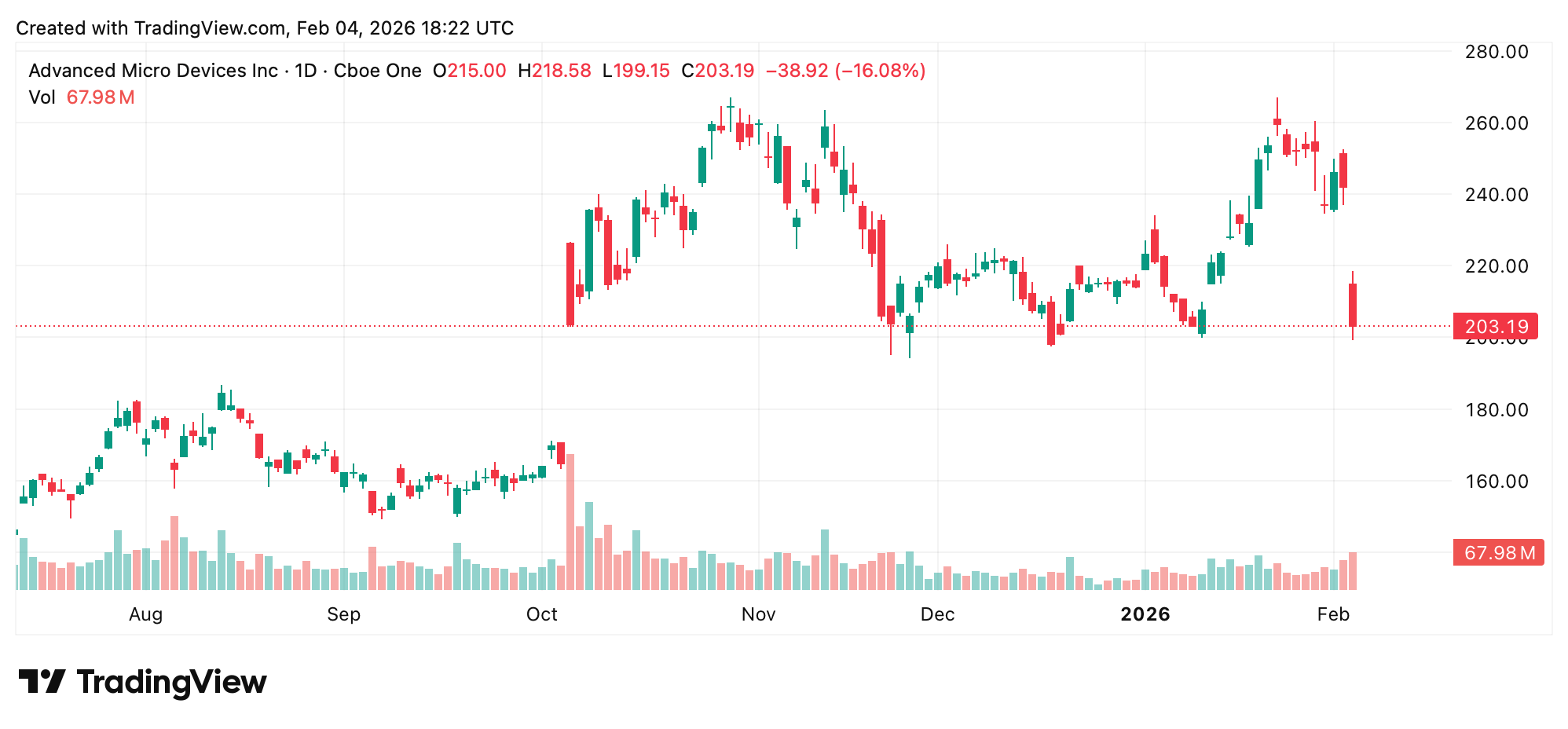 Ações dos EUA Caminham em uma Corda Bamba: Medos de IA se Emaranham com a Força dos Lucros Ações dos EUA Caminham em uma Corda Bamba: Medos de IA se Emaranham com a Força dos Lucros