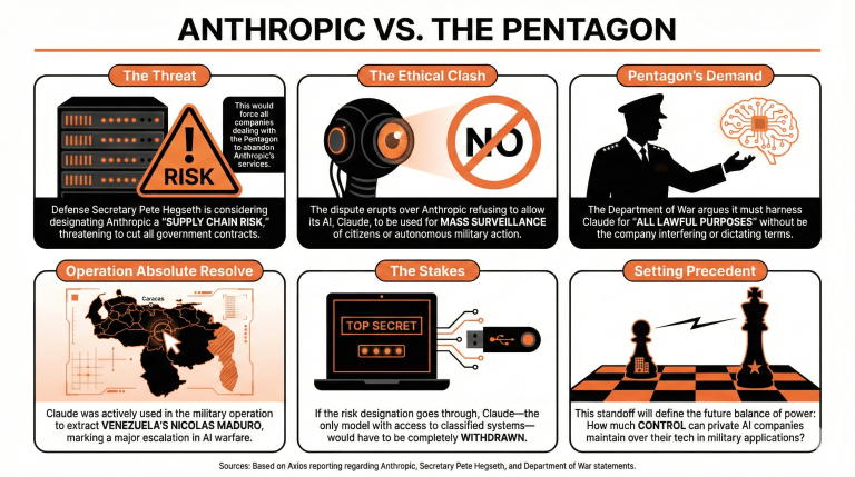 Anthropic and the Pentagon Clash Over Claude’s Military and Mass‑Surveillance Uses