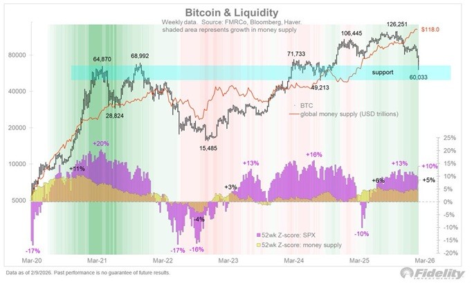 Fidelity Macro Chief Discusses Next Bitcoin Bull Market as Cycle Model Projects New Highs Fidelity Macro Chief Discusses Next Bitcoin Bull Market as Cycle Model Projects New Highs
