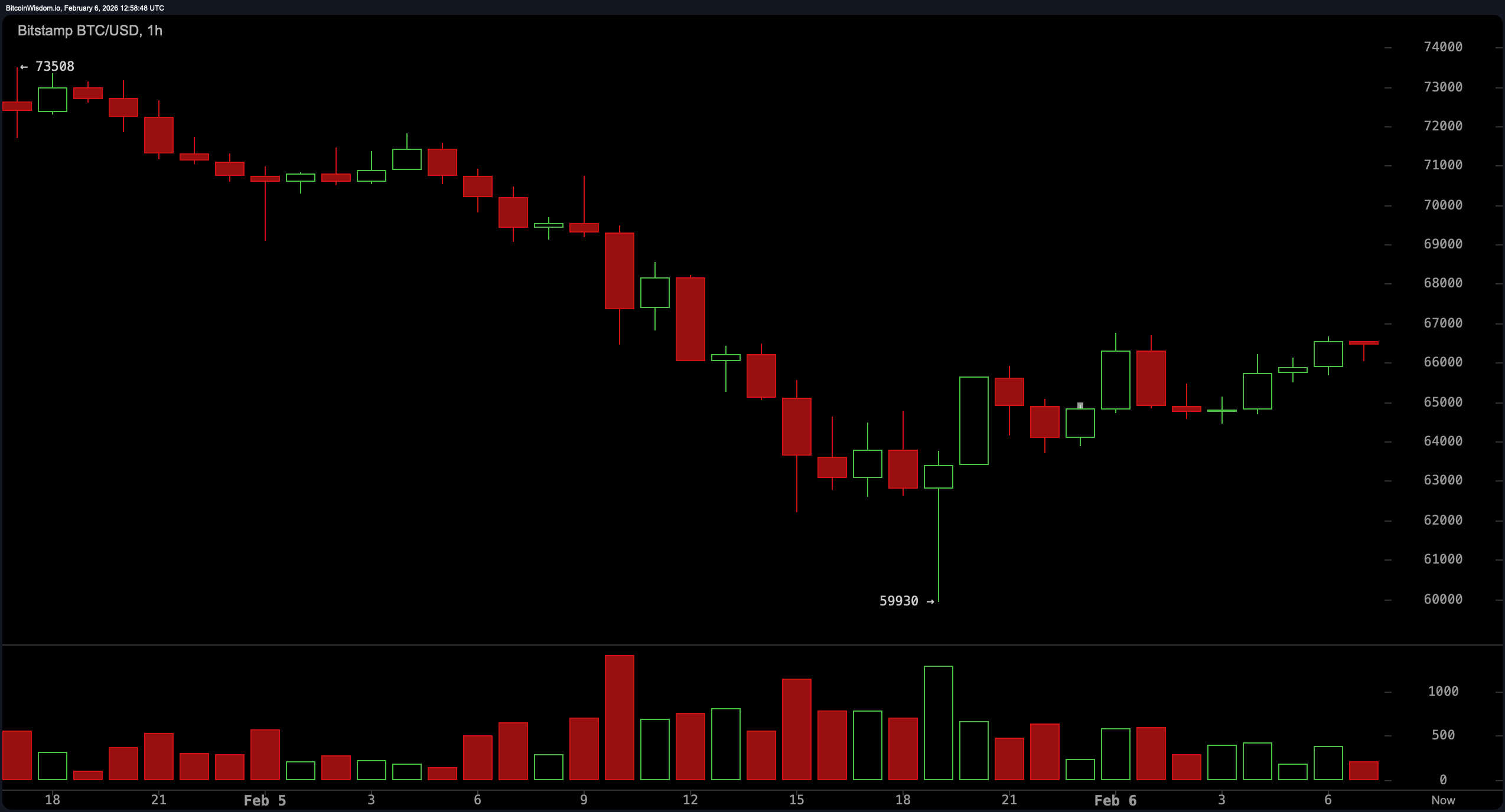 Smacked Down, Still Swinging: Bitcoin's Battle Beneath the Averages Smacked Down, Still Swinging: Bitcoin's Battle Beneath the Averages