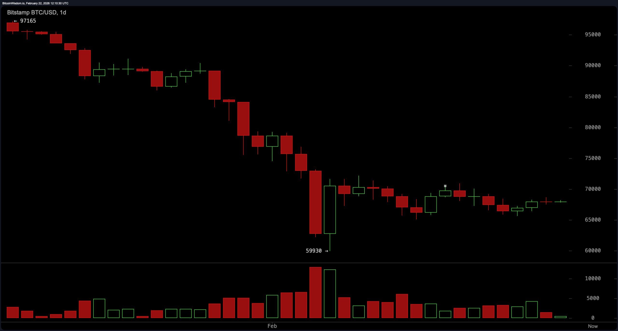 Overhead Resistance Stacks up — Bitcoin’s Next Expansion Move Could Be Violent Overhead Resistance Stacks up — Bitcoin’s Next Expansion Move Could Be Violent