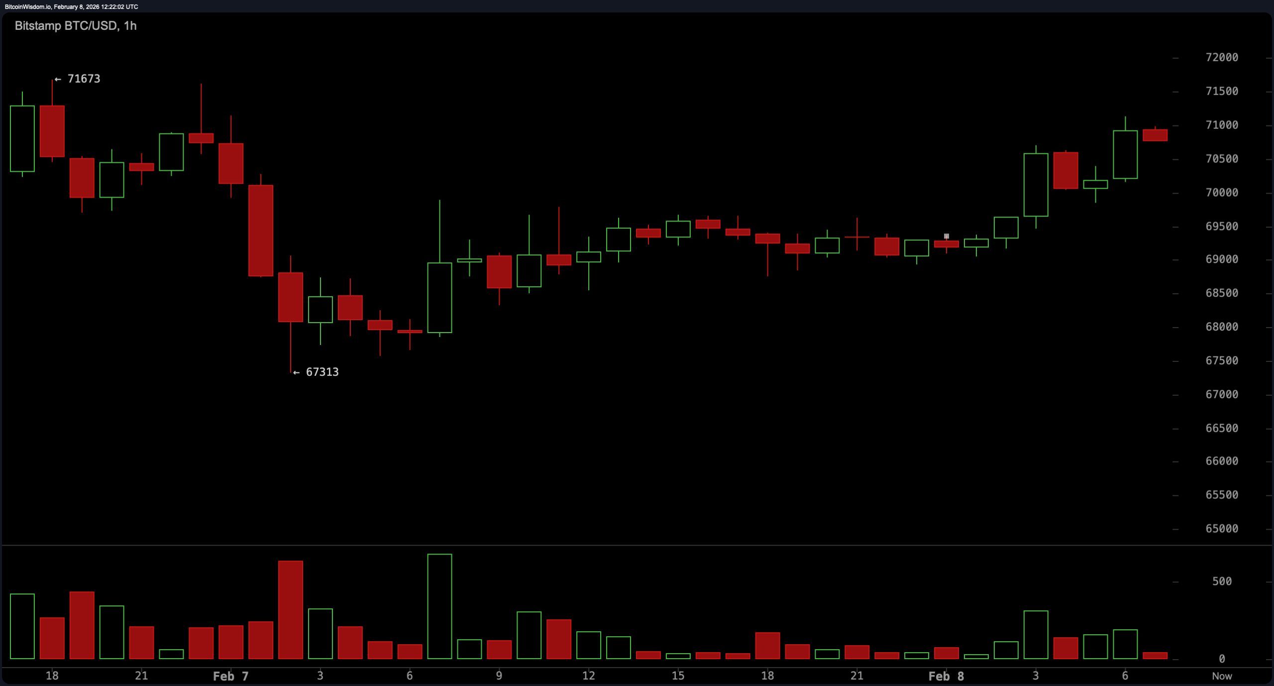 Alates buumist kuni muserduseni: Bitcoin haarab kinni pärast krahhi kuni $60K-ni Alates buumist kuni muserduseni: Bitcoin haarab kinni pärast krahhi kuni $60K-ni