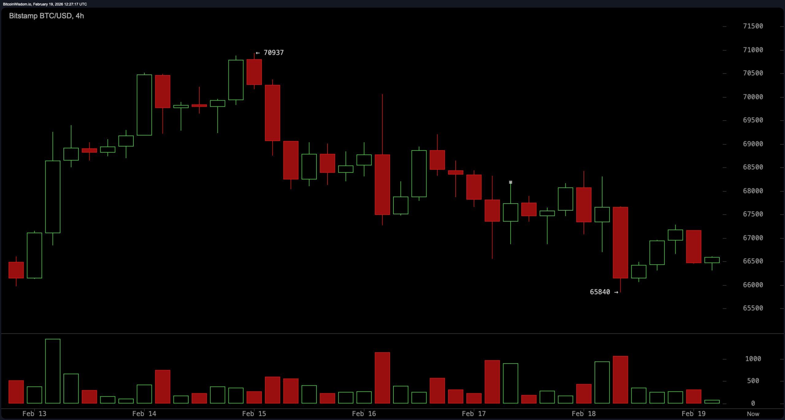 Bitcoin in Technical Limbo: Healing Phase or Prelude to Another Leg Lower? Bitcoin in Technical Limbo: Healing Phase or Prelude to Another Leg Lower?