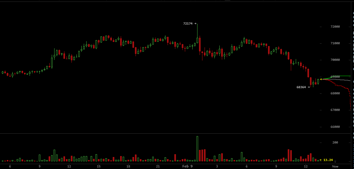 Bitcoin’s $72K ‘Fakeout’: $82M Liquidated as Bithumb Faces $40B Error Probe Bitcoin’s $72K ‘Fakeout’: $82M Liquidated as Bithumb Faces $40B Error Probe
