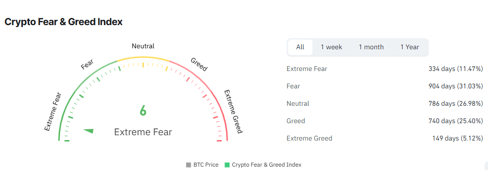 Bitcoin Breaches $66K Support as Standard Chartered Warns of Drop to $50K Bitcoin Breaches $66K Support as Standard Chartered Warns of Drop to $50K