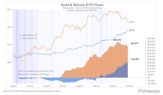 $65K Bitcoin Marks Attractive Entry Point, Fidelity Says Amid Consolidation $65K Bitcoin Marks Attractive Entry Point, Fidelity Says Amid Consolidation
