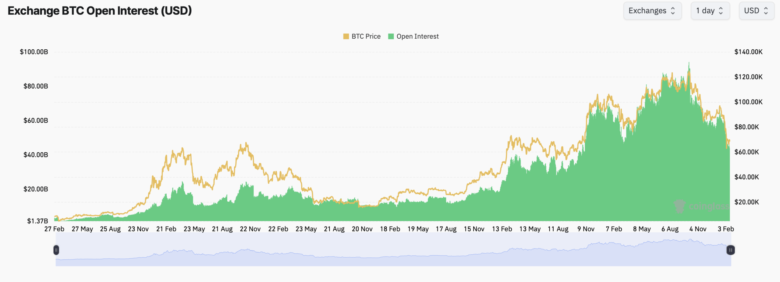 Futures and Options Data Show Bitcoin Traders Still Eye $80K and Beyond Futures and Options Data Show Bitcoin Traders Still Eye $80K and Beyond