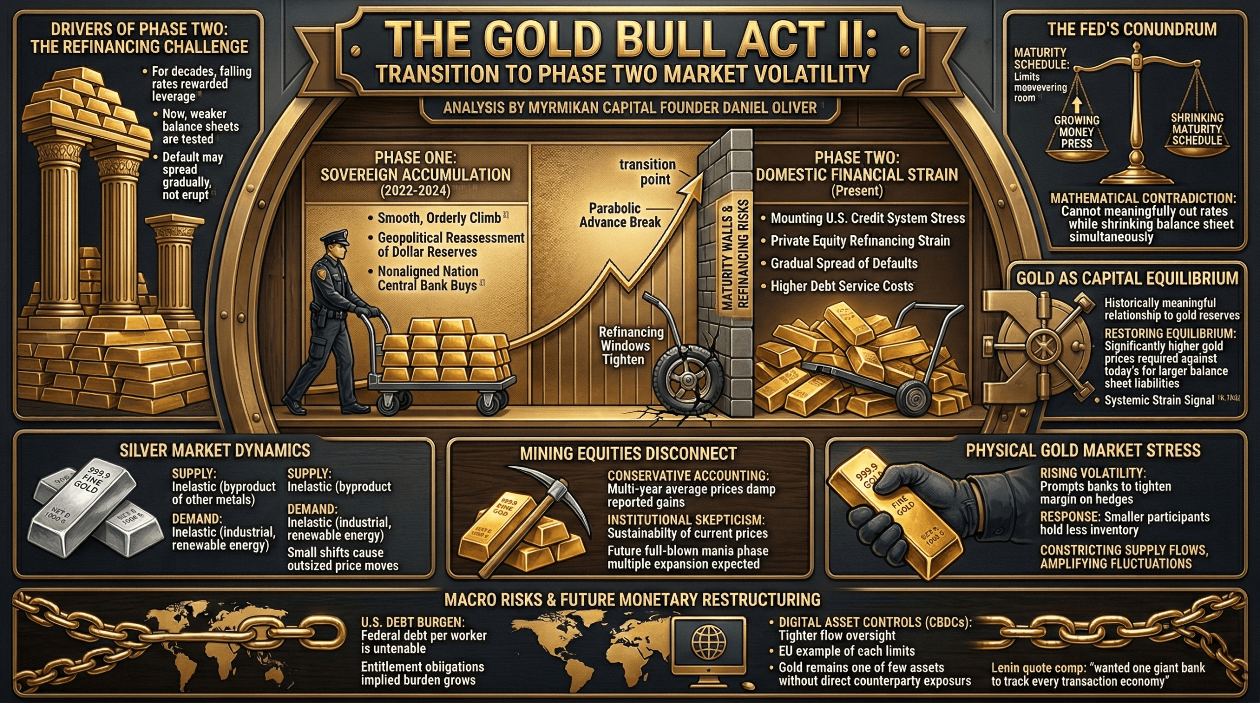 From Accumulation to Volatility: Why Gold’s Second Phase May Be Wild From Accumulation to Volatility: Why Gold’s Second Phase May Be Wild