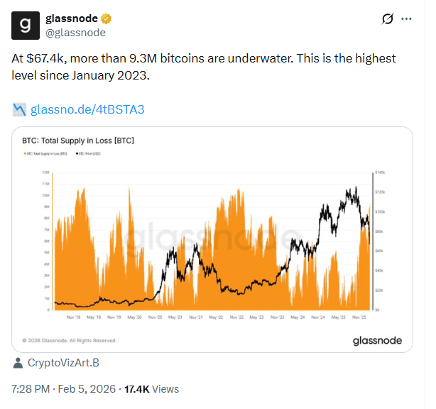 নীচে কি? বাজারের প্যানিক বিক্রমণকারীদের এড়ানোর চেষ্টা বিটকয়েন $৬৫,২৫৩ পরীক্ষা করছে নীচে কি? বাজারের প্যানিক বিক্রমণকারীদের এড়ানোর চেষ্টা বিটকয়েন $৬৫,২৫৩ পরীক্ষা করছে