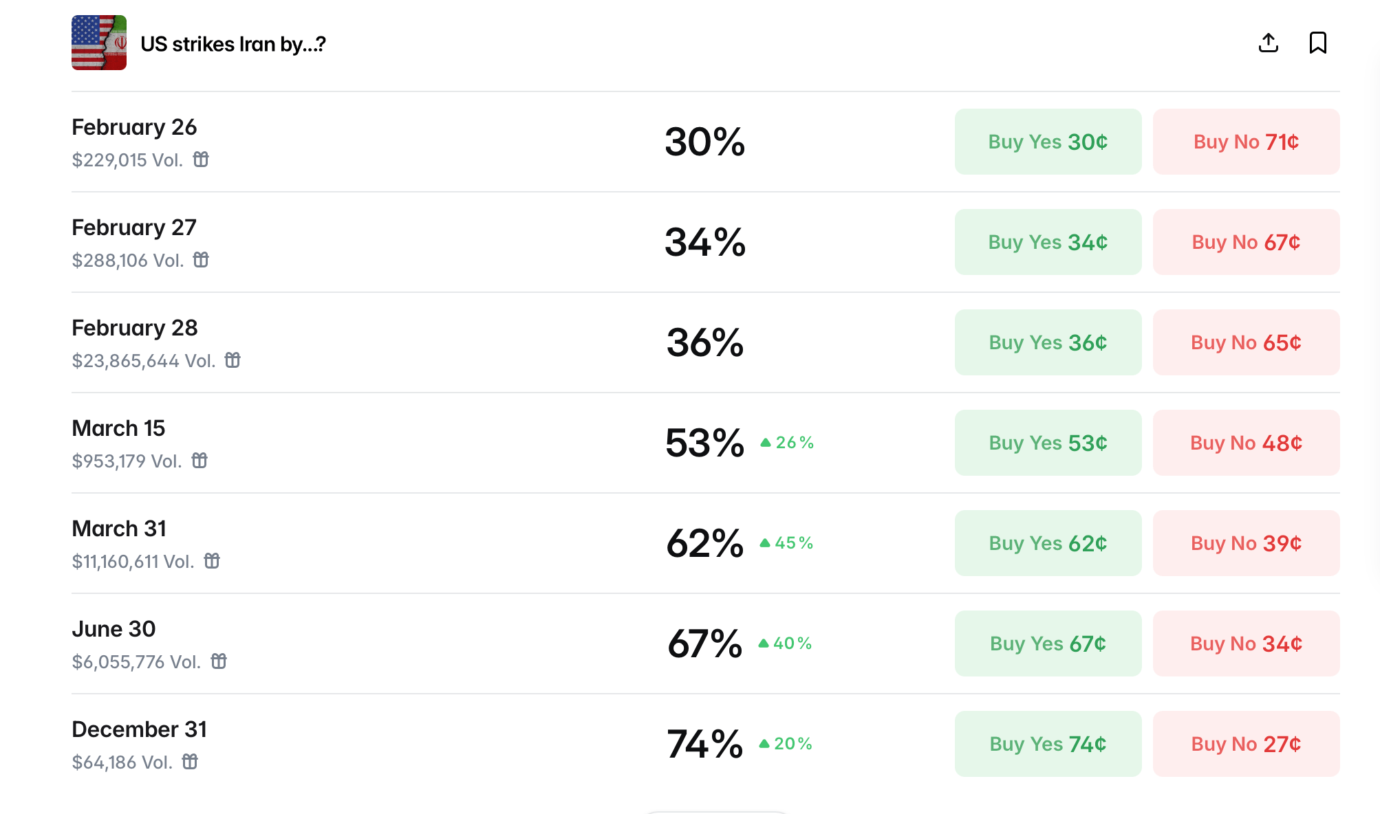 Bitcoin Stagnates as 'Satoshi Freeze' Debate Collides With Middle East War Drums Bitcoin Stagnates as 'Satoshi Freeze' Debate Collides With Middle East War Drums