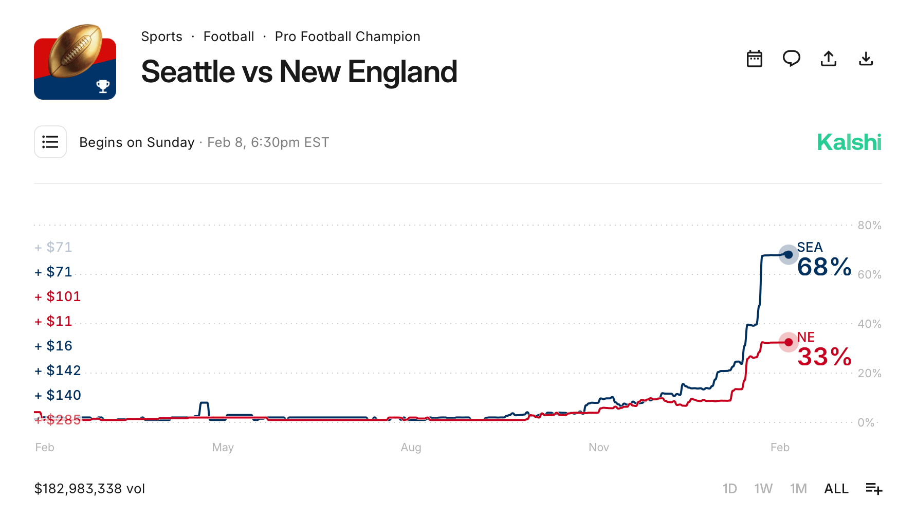 Pasaran Ramalan Harga Kekalahan Patriots Sebelum Super Bowl LX Pasaran Ramalan Harga Kekalahan Patriots Sebelum Super Bowl LX