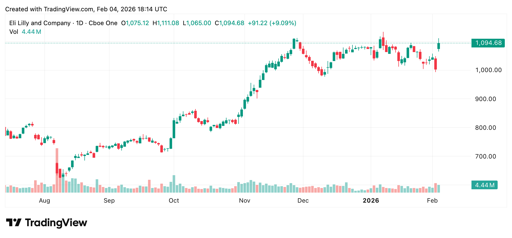 Ações dos EUA Caminham em uma Corda Bamba: Medos de IA se Emaranham com a Força dos Lucros Ações dos EUA Caminham em uma Corda Bamba: Medos de IA se Emaranham com a Força dos Lucros
