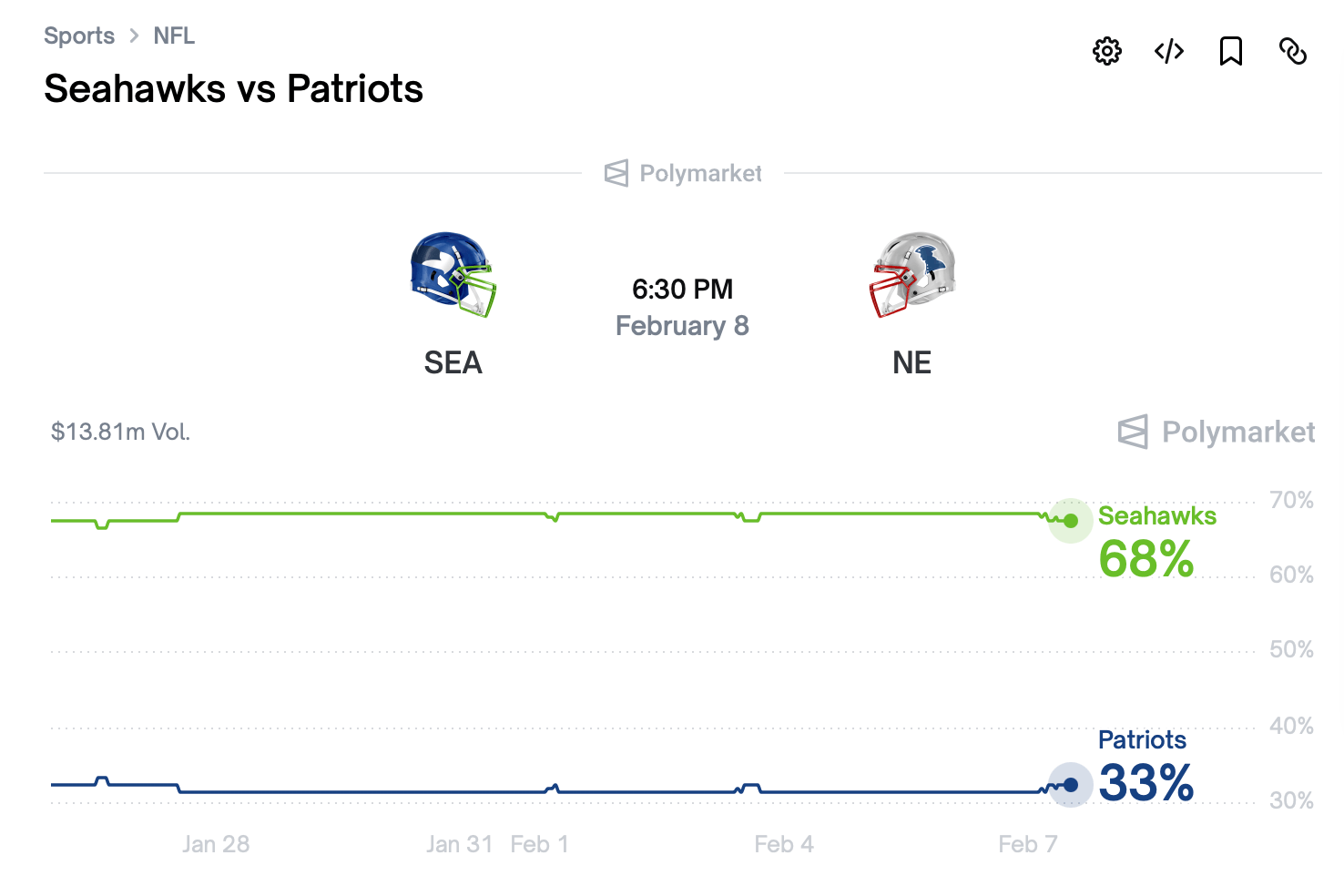 Pasaran Ramalan Harga Kekalahan Patriots Sebelum Super Bowl LX Pasaran Ramalan Harga Kekalahan Patriots Sebelum Super Bowl LX