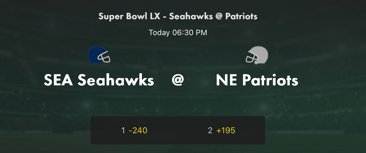 7 Betting Markets, One Favorite: Seahawks Lead Super Bowl LX Odds