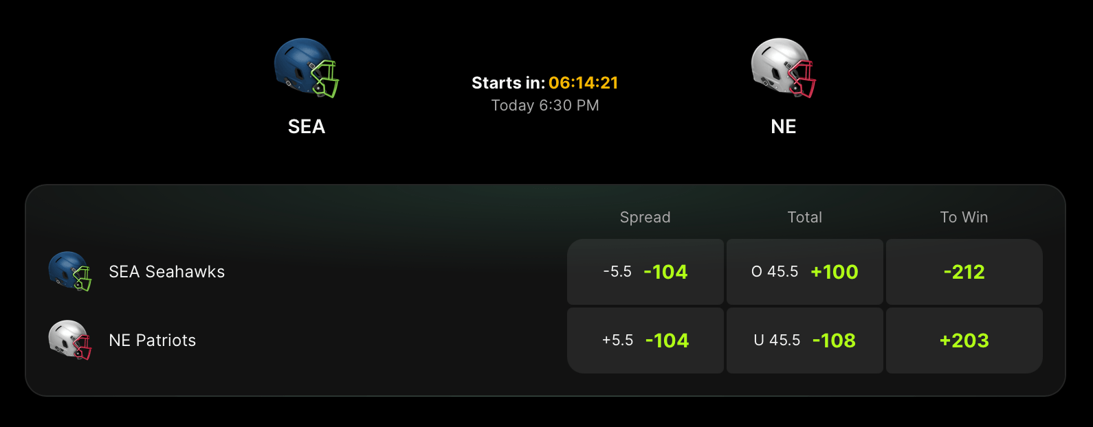 7 Betting Markets, One Favorite: Seahawks Lead Super Bowl LX Odds