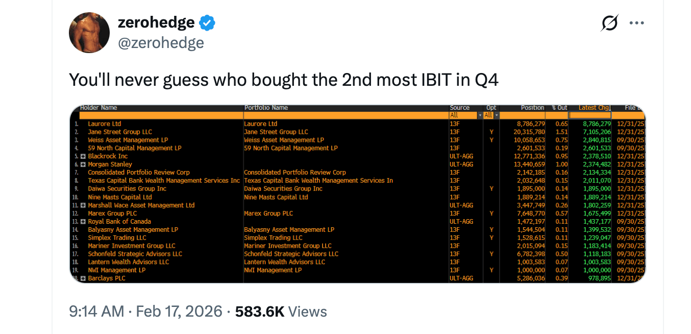 Quant Giant Jane Street Adds $276M in IBIT Shares During Q4 2025 Quant Giant Jane Street Adds $276M in IBIT Shares During Q4 2025