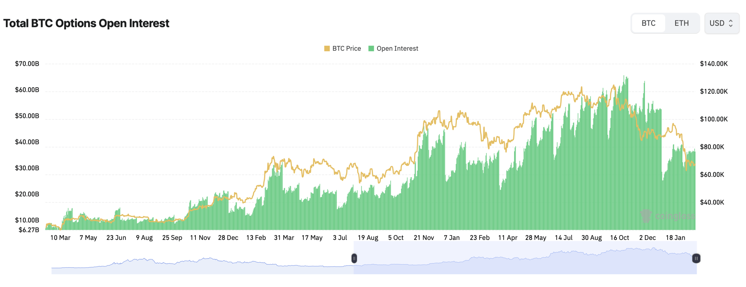 Crystalline Tension — Calls Dominate Puts as Bitcoin Derivatives Swell in Tight Trading Band Crystalline Tension — Calls Dominate Puts as Bitcoin Derivatives Swell in Tight Trading Band