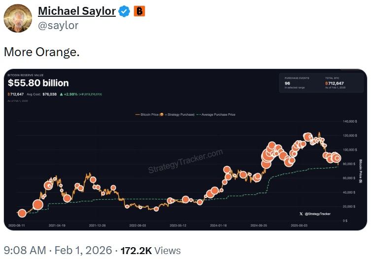 ‘Meer Oranje’: Saylor Geeft Koopsignaal Terwijl Bitcoin Keldert en Leverage Wordt Weggespoeld