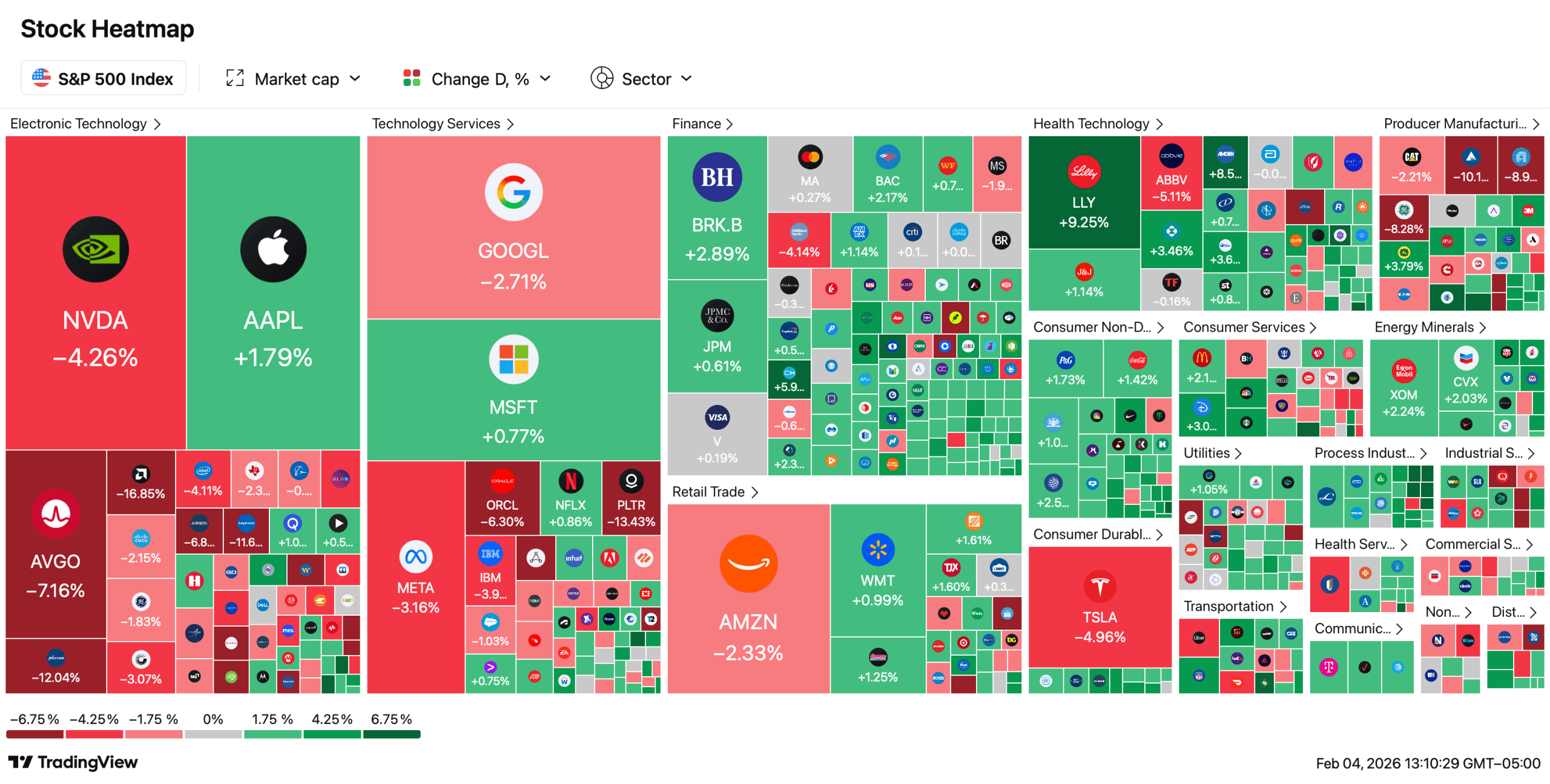 Ações dos EUA Caminham em uma Corda Bamba: Medos de IA se Emaranham com a Força dos Lucros Ações dos EUA Caminham em uma Corda Bamba: Medos de IA se Emaranham com a Força dos Lucros