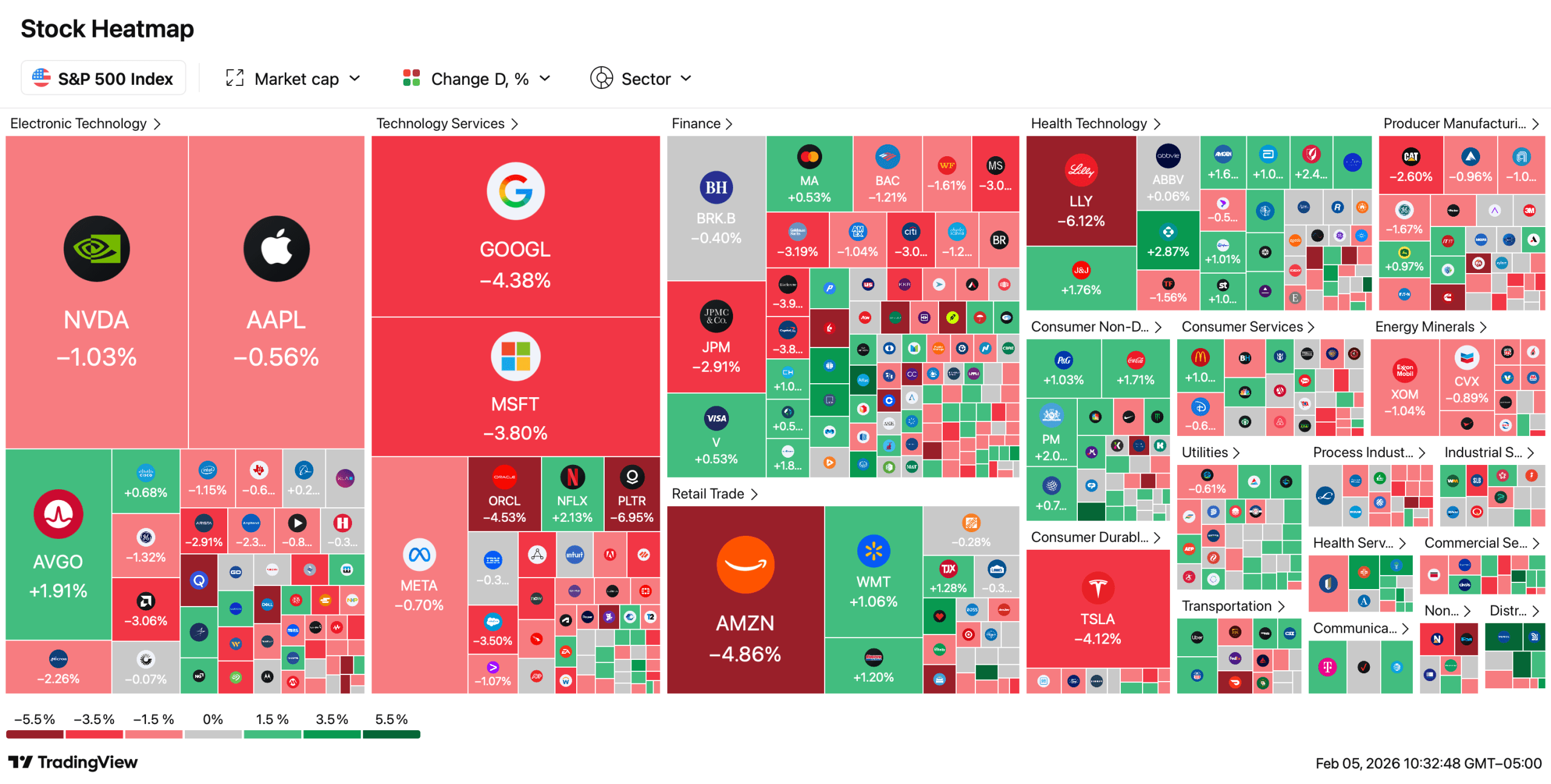 Le krach technologique fait chuter les actions américaines alors que le BTC passe sous les 67 000 $ Le krach technologique fait chuter les actions américaines alors que le BTC passe sous les 67 000 $