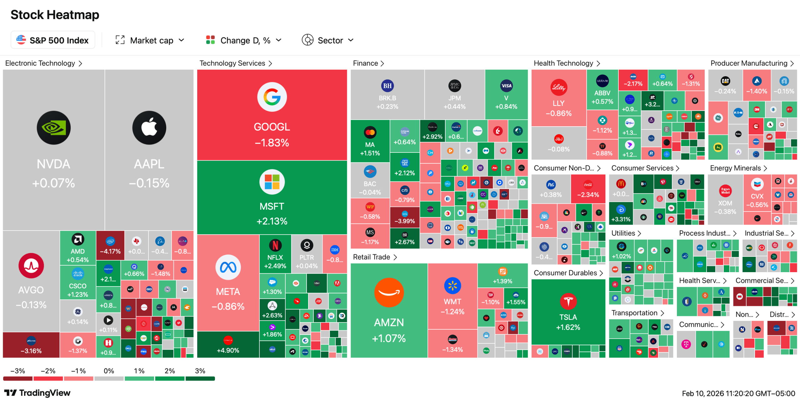 US Equities Grind Higher: Dow Advances While S&P 500, Nasdaq Tread Lightly US Equities Grind Higher: Dow Advances While S&P 500, Nasdaq Tread Lightly