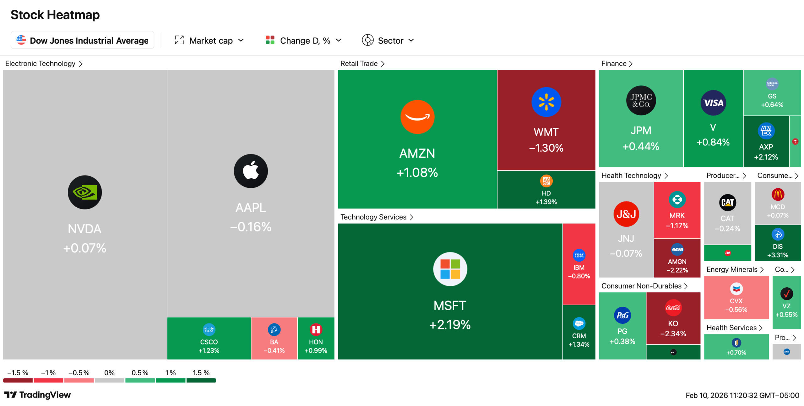 US Equities Grind Higher: Dow Advances While S&P 500, Nasdaq Tread Lightly US Equities Grind Higher: Dow Advances While S&P 500, Nasdaq Tread Lightly