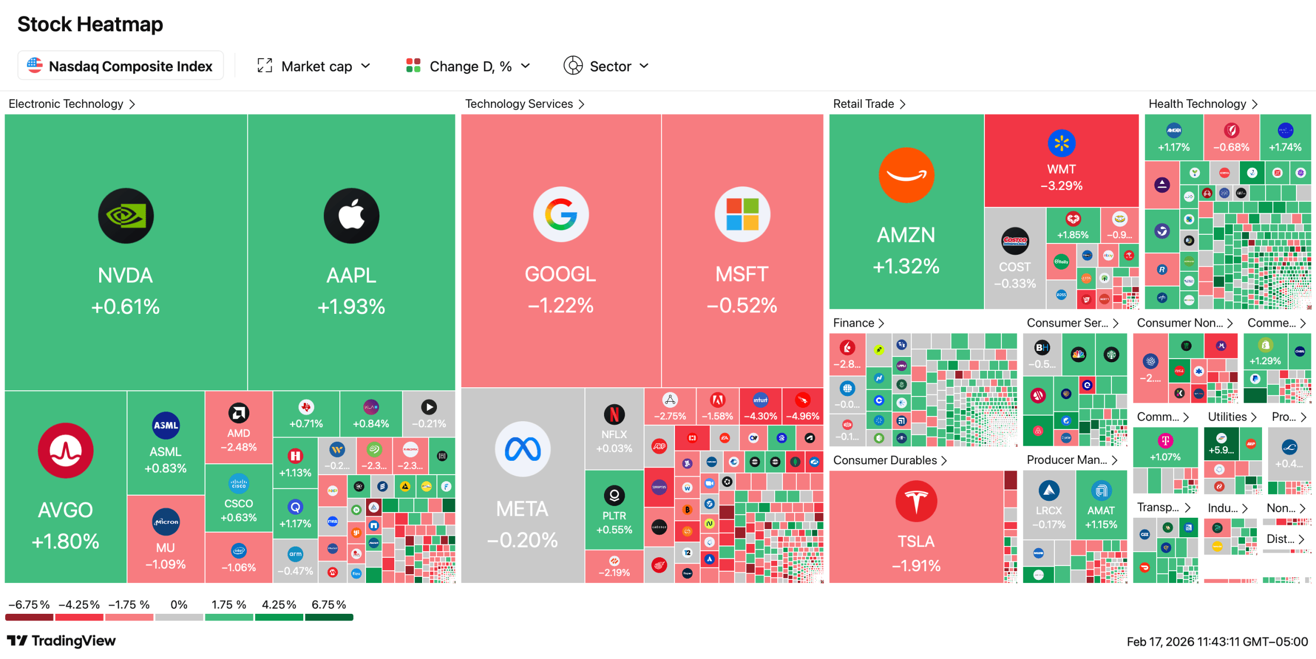 AI Fears Weigh on Nasdaq as US Stocks Trade Lower at Midday AI Fears Weigh on Nasdaq as US Stocks Trade Lower at Midday