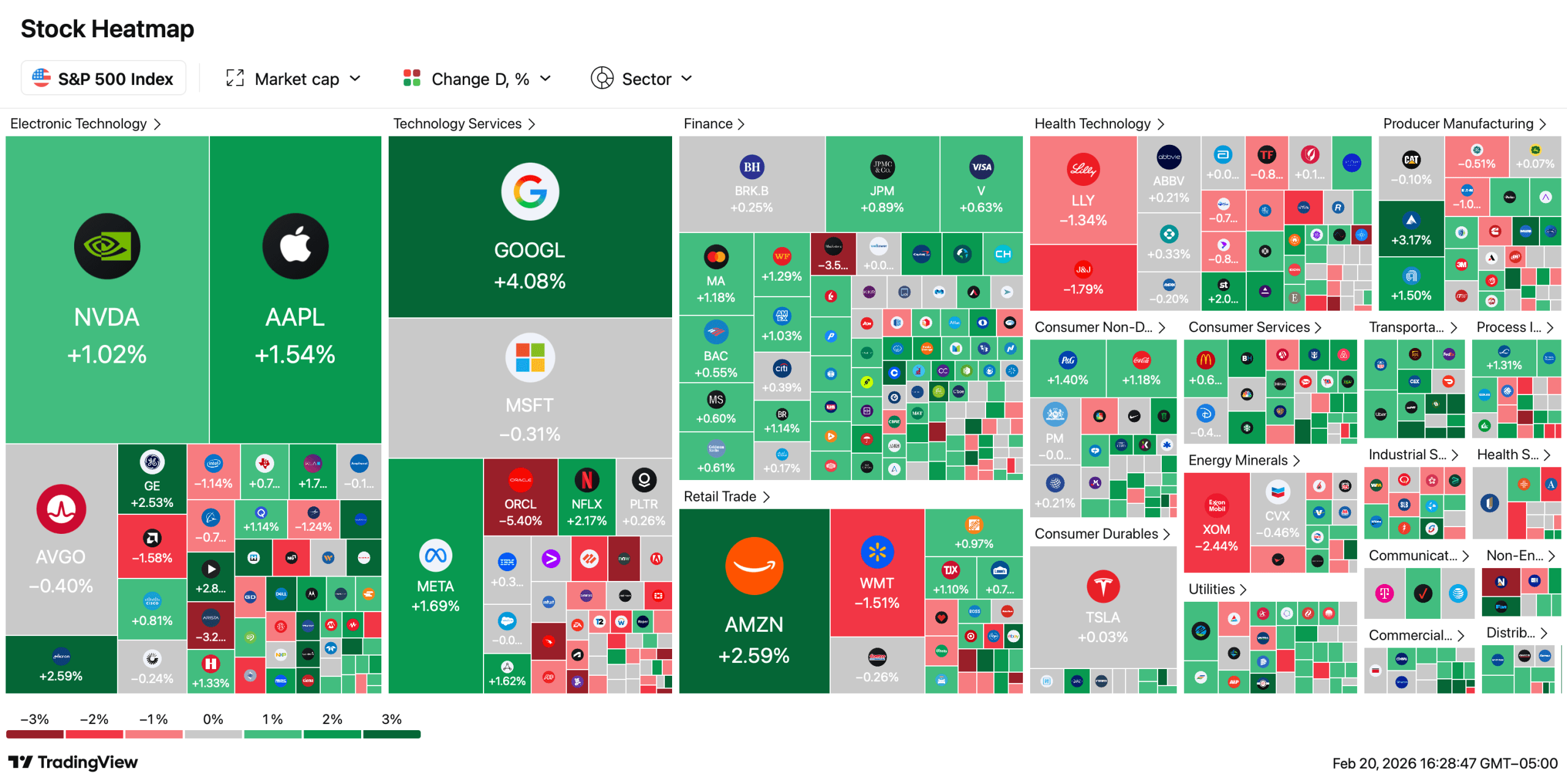 Stocks Snap Back as Supreme Court Blocks Emergency Tariffs, but Trade Drama Isn’t Over