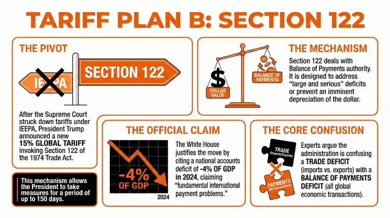 Trump's Double Whammy? Why New Tariffs Might Also Face Legal Challenges Trump's Double Whammy? Why New Tariffs Might Also Face Legal Challenges