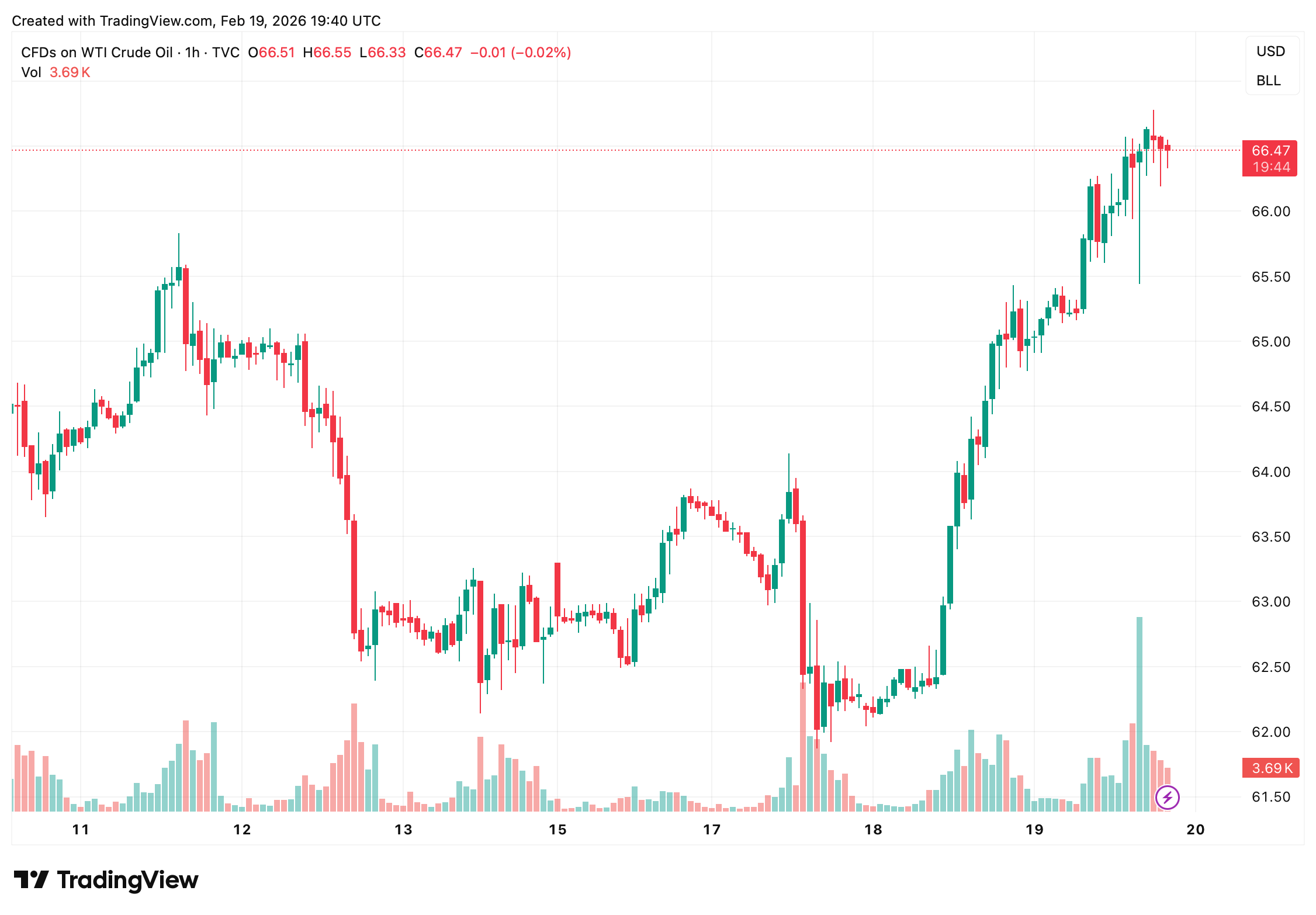 US Stocks Slip Late as Oil Rises, Fed Signals and PCE Data Loom US Stocks Slip Late as Oil Rises, Fed Signals and PCE Data Loom