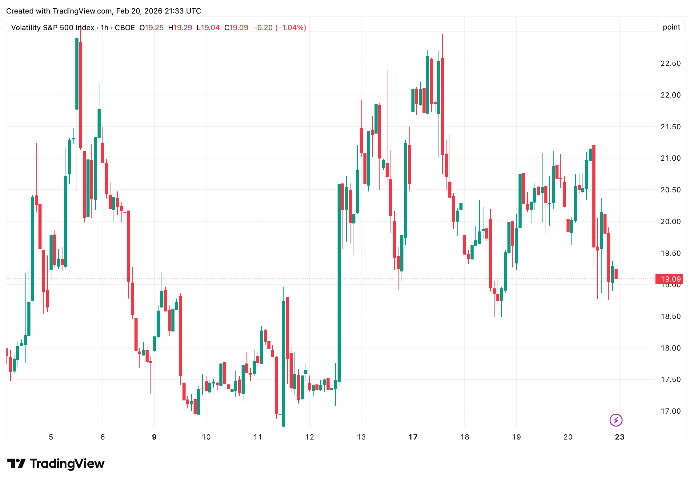 Stocks Snap Back as Supreme Court Blocks Emergency Tariffs, but Trade Drama Isn’t Over Stocks Snap Back as Supreme Court Blocks Emergency Tariffs, but Trade Drama Isn’t Over