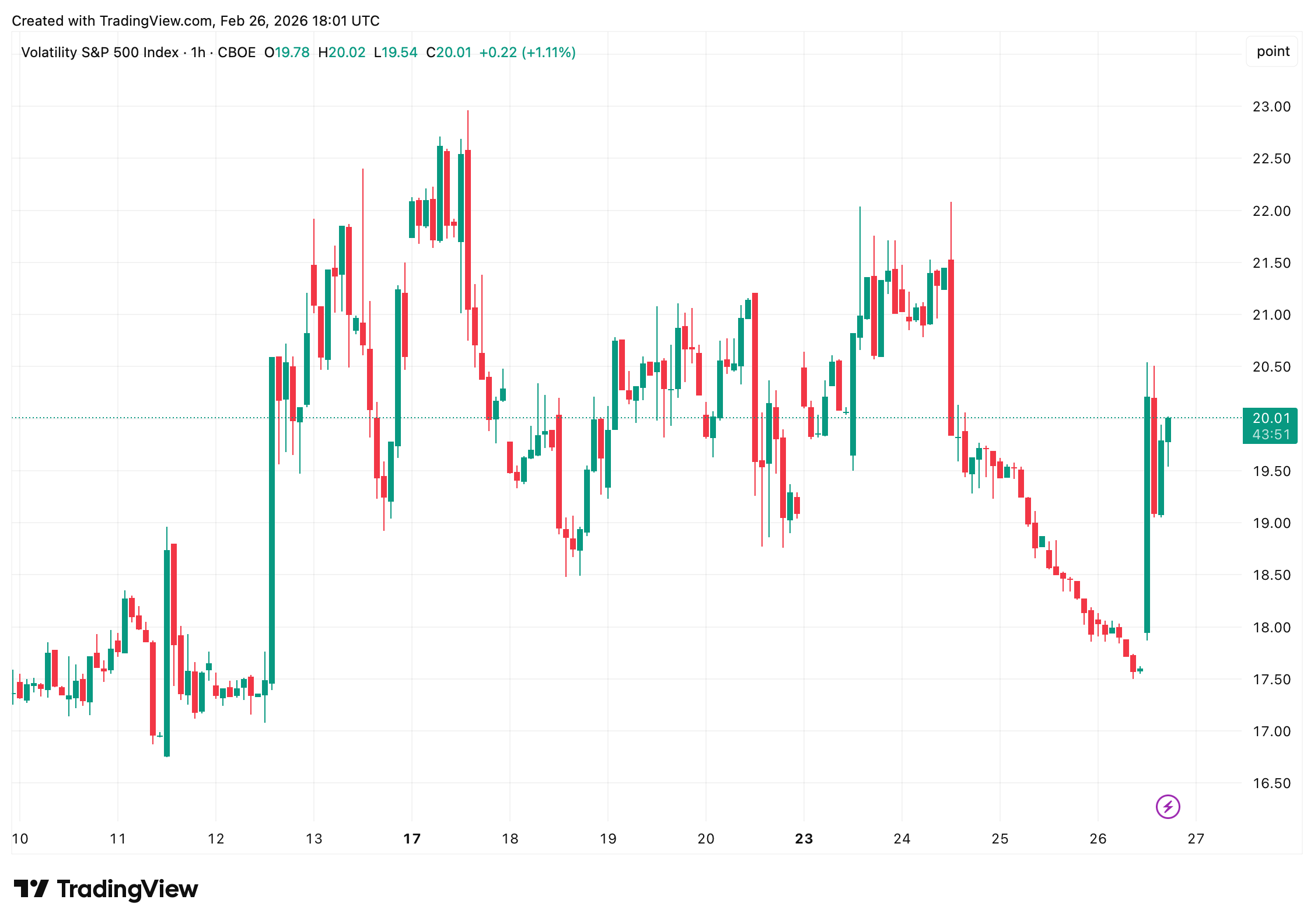 Wall Street Pulls Back After Rally as AI Trade Faces Reality Check Wall Street Pulls Back After Rally as AI Trade Faces Reality Check