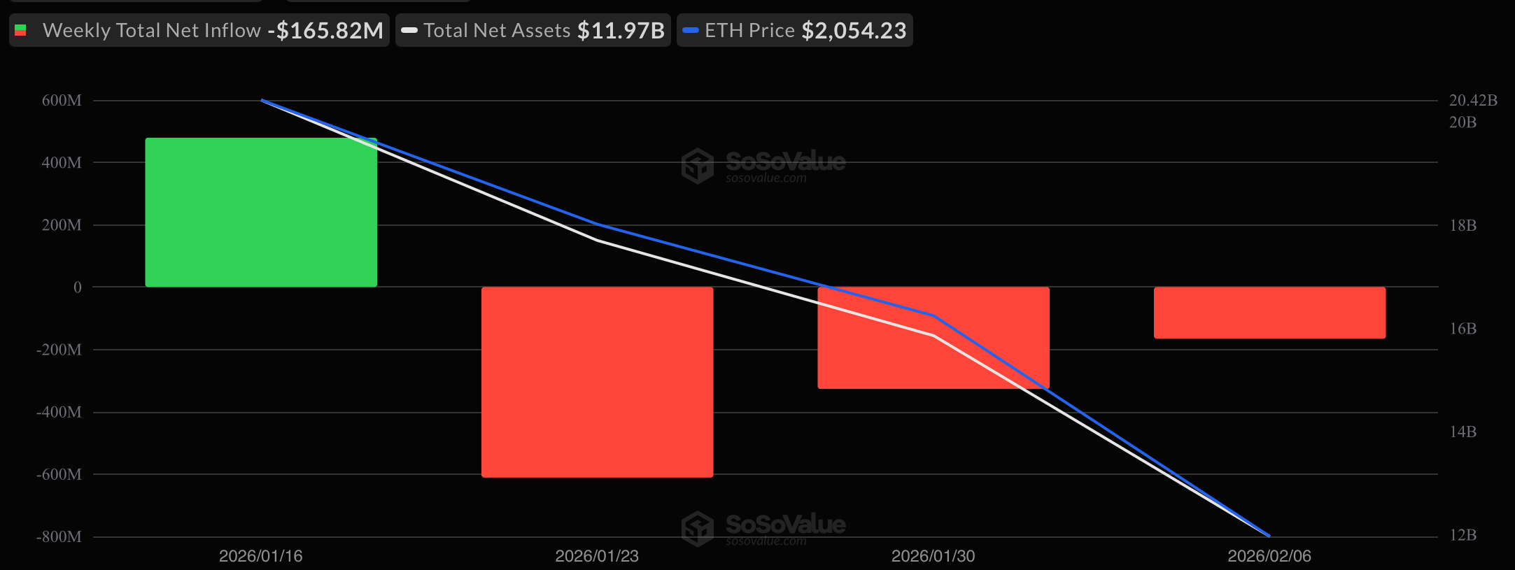 Volatile Start for Crypto ETFs in February as Bitcoin Lags and XRP Shines