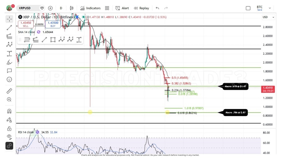 XRP Could Fall to $0.85 as Sub-$1 Breakdown Threat Looms, Analyst Warns XRP Could Fall to $0.85 as Sub-$1 Breakdown Threat Looms, Analyst Warns
