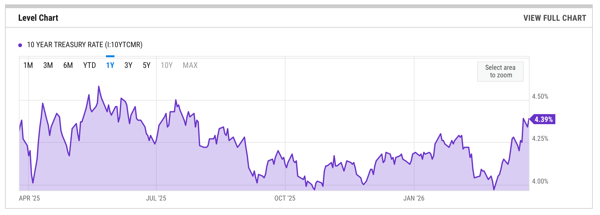 US 10-Year Treasury Yield Hits 8-Month High Above 4.4%, Pulls Back on Middle East Ceasefire Reports US 10-Year Treasury Yield Hits 8-Month High Above 4.4%, Pulls Back on Middle East Ceasefire Reports