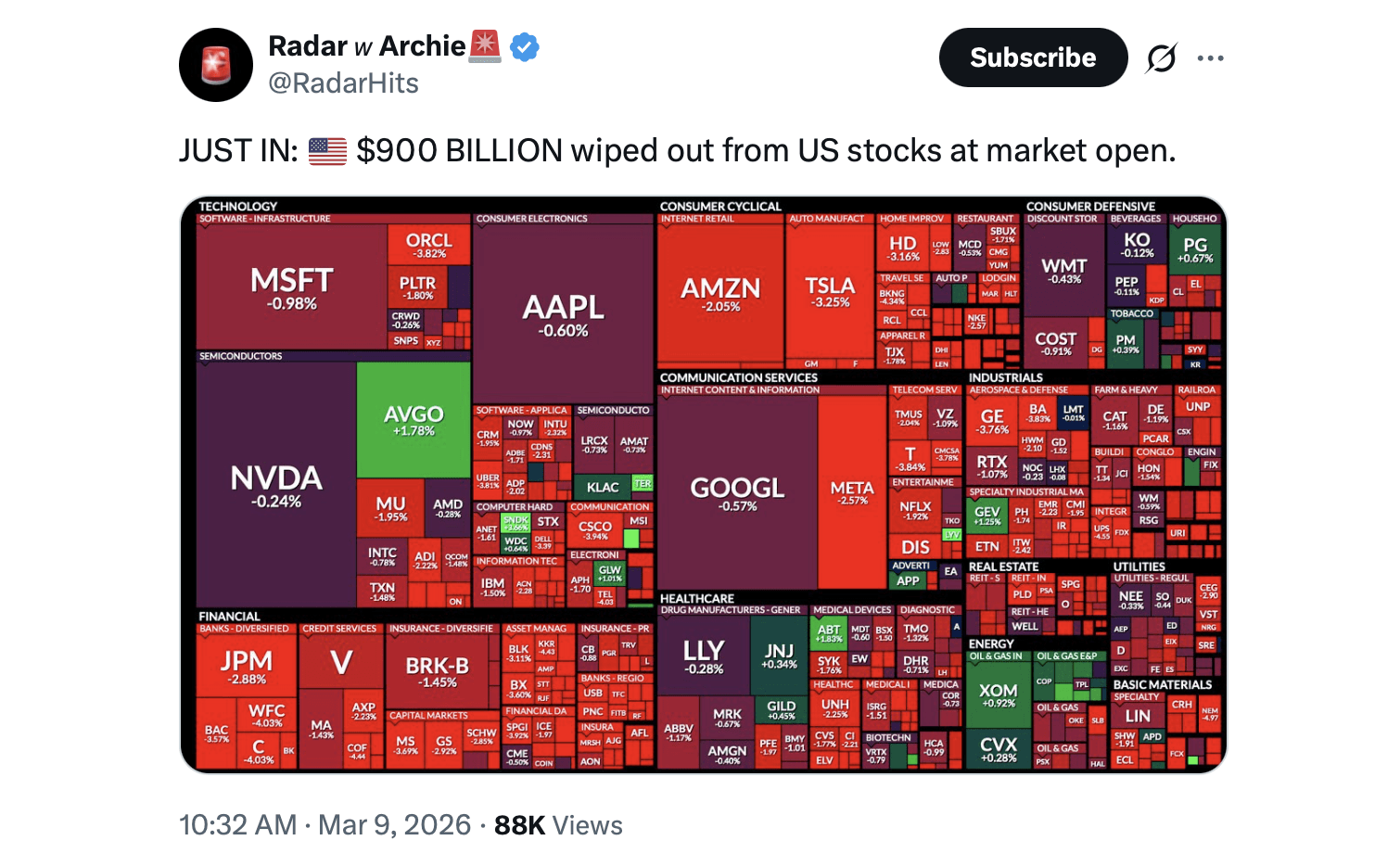 Stocks Fall Across Wall Street as Iran War Risks Lift Oil and Trigger Risk-off Trading Stocks Fall Across Wall Street as Iran War Risks Lift Oil and Trigger Risk-off Trading